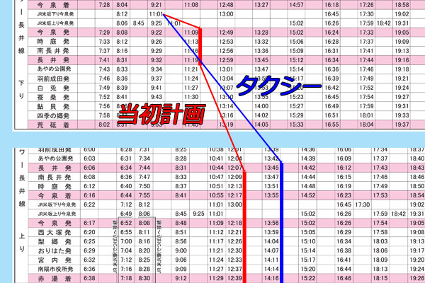 山形鉄道時刻表